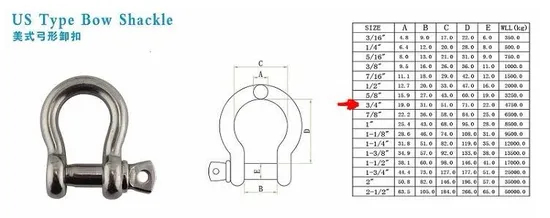 Trailer Parts of High Competitive Us Type Shackle