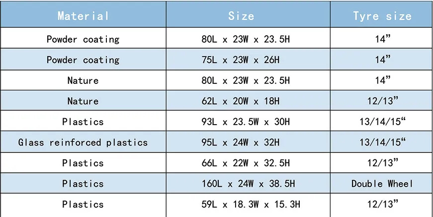 High Competitive Trailer Parts of Mudguard Use on Trailer Wheel